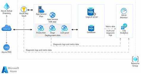 Microsoft apps services: функции и назначение