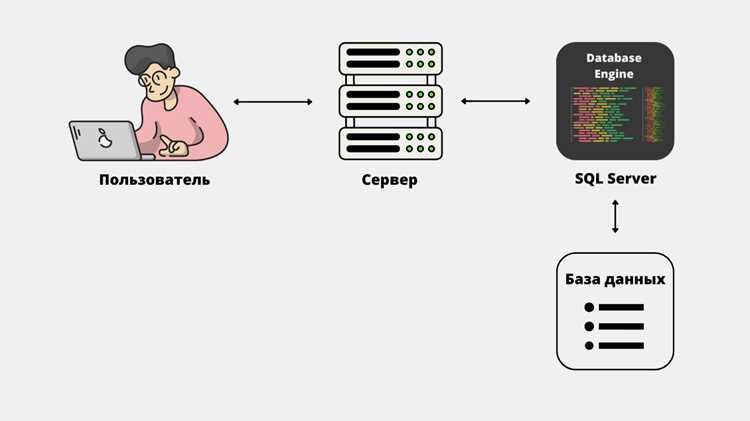 Использование встроенных функций для обработки данных
