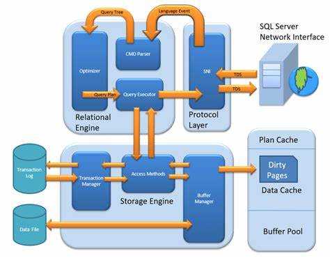 Microsoft sql server что это