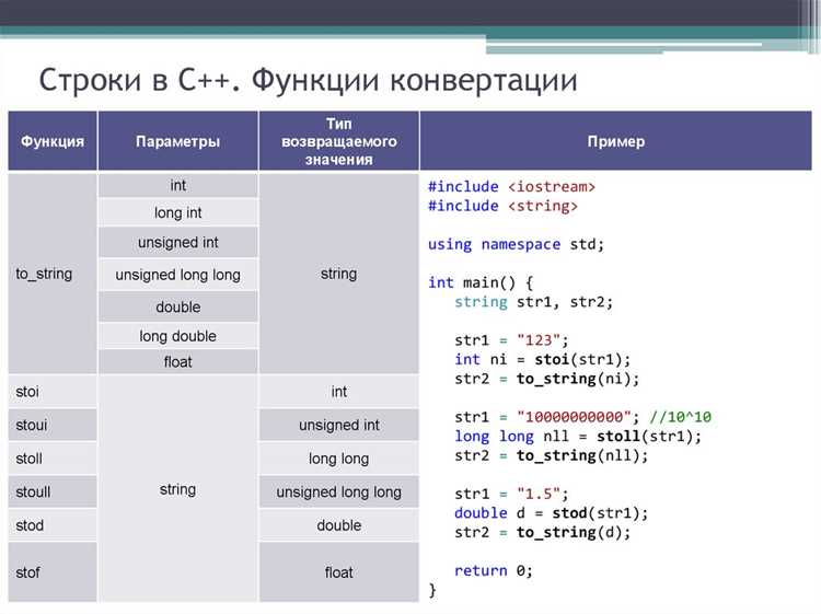 Использование библиотечных алгоритмов сортировки и поиска