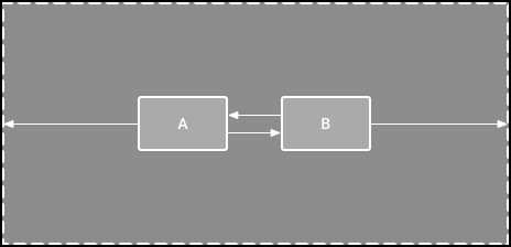 Ошибка Missing constraints в ConstraintLayout: как исправить