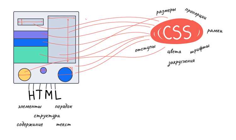 Практические примеры использования Moz CSS в коде
