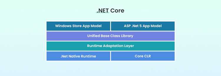 Как создаются приложения на .NET Core