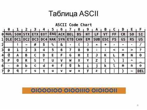 Non ASCII – это символы, не входящие в стандартный набор ASCII, который включает только 128 кодов для латинских букв, цифр и базовых управляющих символов. Включение Non ASCII необходимо для отображения специальных знаков, символов других языков, эмодзи и технических символов, которые не поддерживаются базовым ASCII.