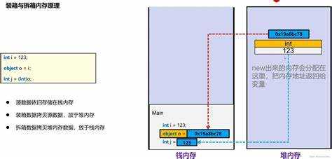 Object sender в C: что это и как используется
