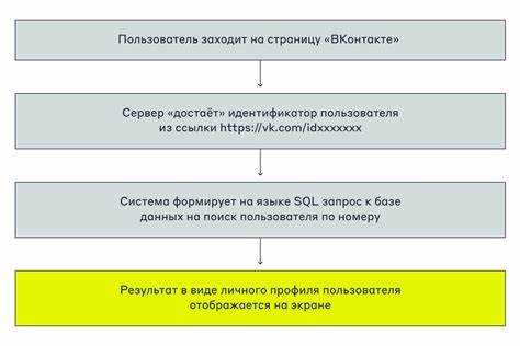 Примеры соединений с несколькими условиями ON