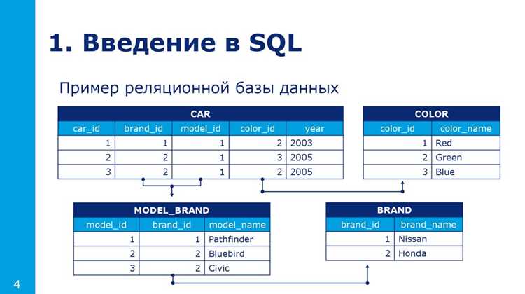 On в sql что это On в sql что это