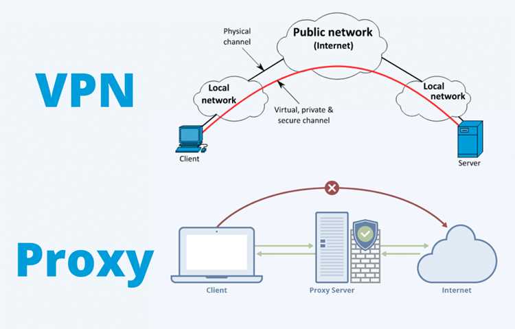 OpenVPN TCP и UDP: сравнение скорости и надежности