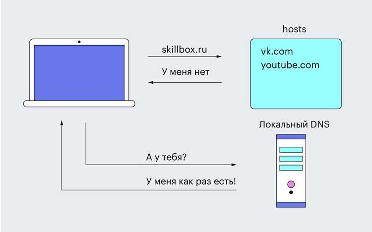 Passive dns что это