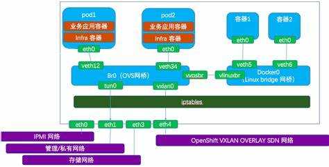 Proto kernel scope link src что это Proto kernel scope link src что это