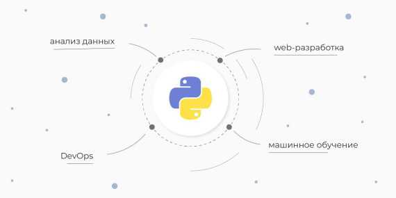 Создание и обучение моделей машинного обучения на Python