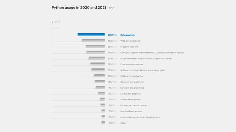 Применение Python в разработке игр и мультимедийных приложений