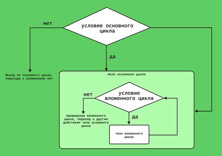 Сложение элементов списка по одному