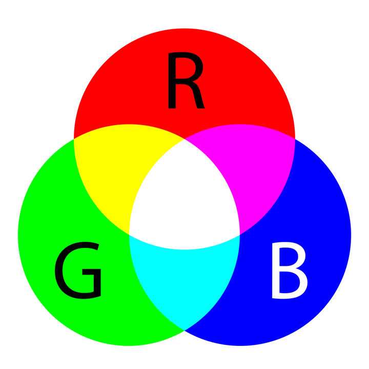 Как формируется белый цвет при смешении каналов RGB
