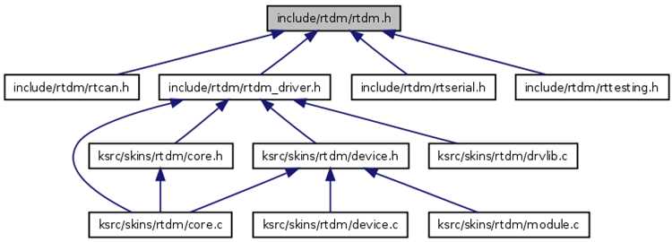 Интеграция RTDM с базами данных и аналитическими инструментами
