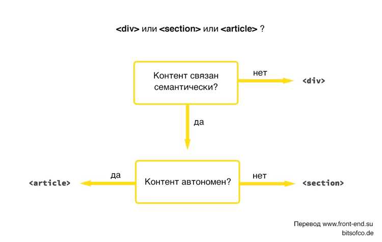 Влияние на SEO и доступность