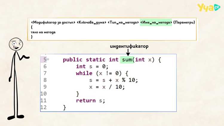 Когда необходимо вызывать setDoOutput(true) при работе с HTTP-запросами