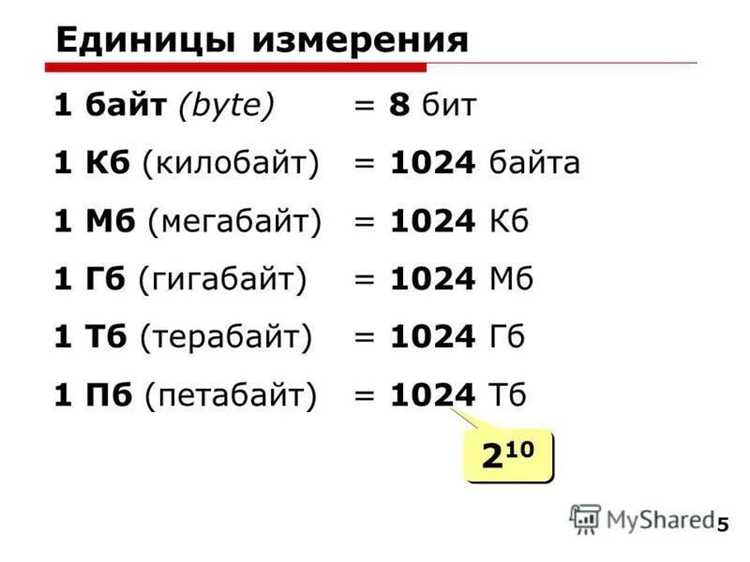 Сколько байт занимает string в c Сколько байт занимает string в c