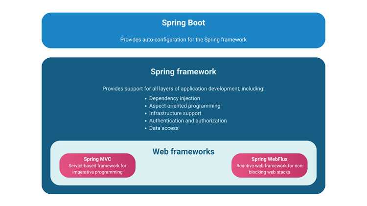 Работа с базой данных через Spring JDBC и JPA