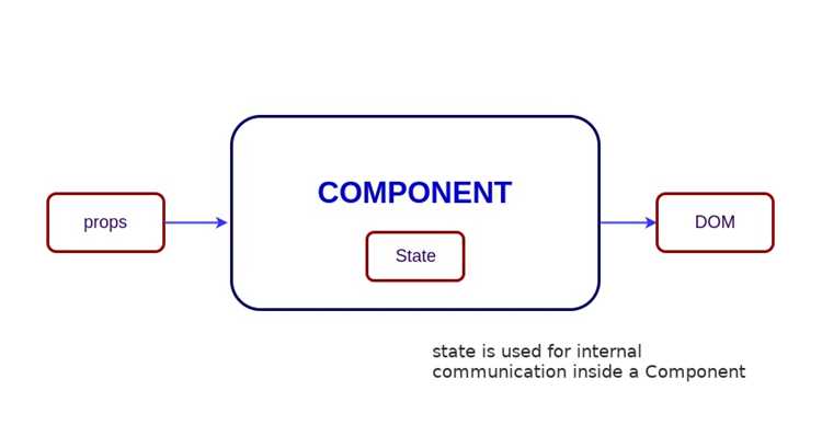 State в react что это