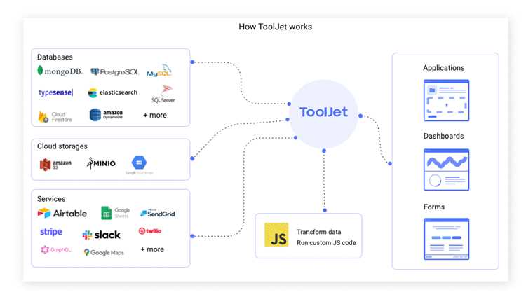 Storejet toolbox что это за программа