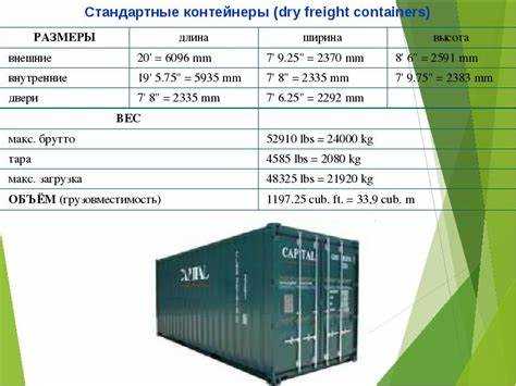 Организация структуры CSS внутри глобального контейнера
