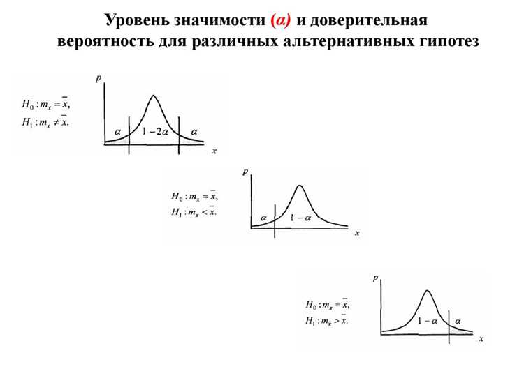 Как использовать R2 для сравнения моделей с разными наборами данных