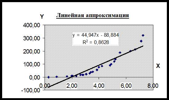 Почему R2 не всегда отражает качество модели