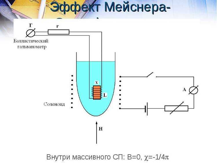 Применение сверхпроводников в медицинской диагностике