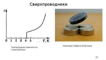 Влияние технологических прорывов на доступность сверхпроводников