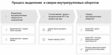 Роль Вгх товара в учете и логистике