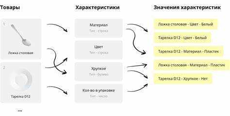 Вгх товара что это такое Вгх товара что это такое