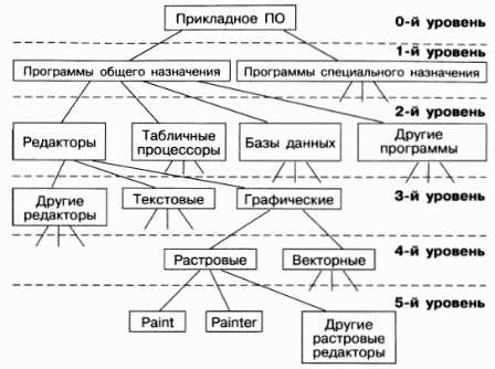 Корень дерева и его роль в структуре графа