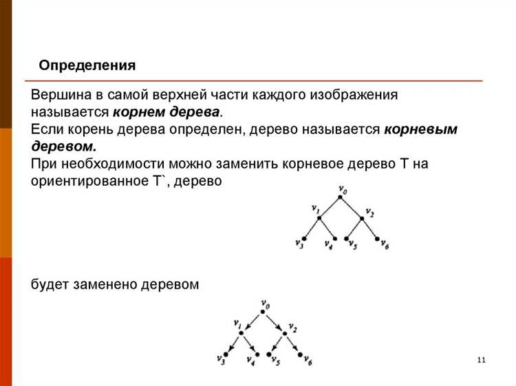 Элементы, относящиеся к графу-дереву