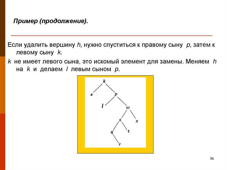 Выберите элементы которые относятся к графу дереву Выберите элементы которые относятся к графу дереву