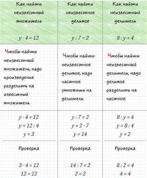 Применение деления для нахождения коэффициентов в уравнениях