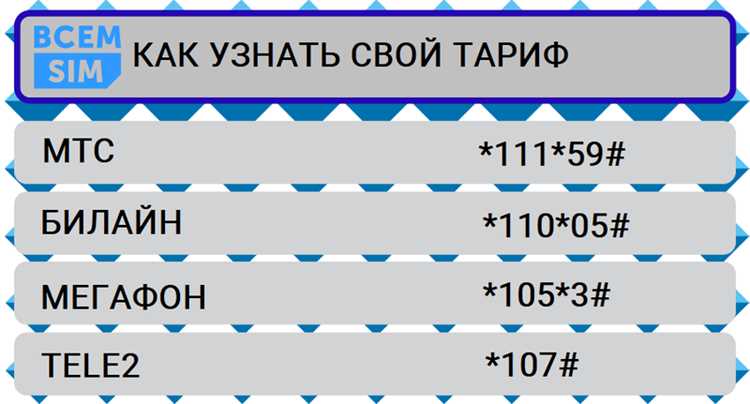 Использование режима «Не беспокоить» для скрытия USSD-сообщений