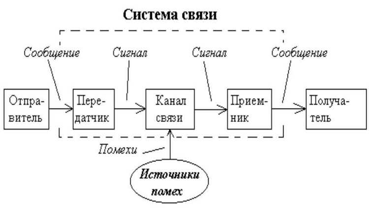 Методы диагностики и измерения уровня высокочастотных помех