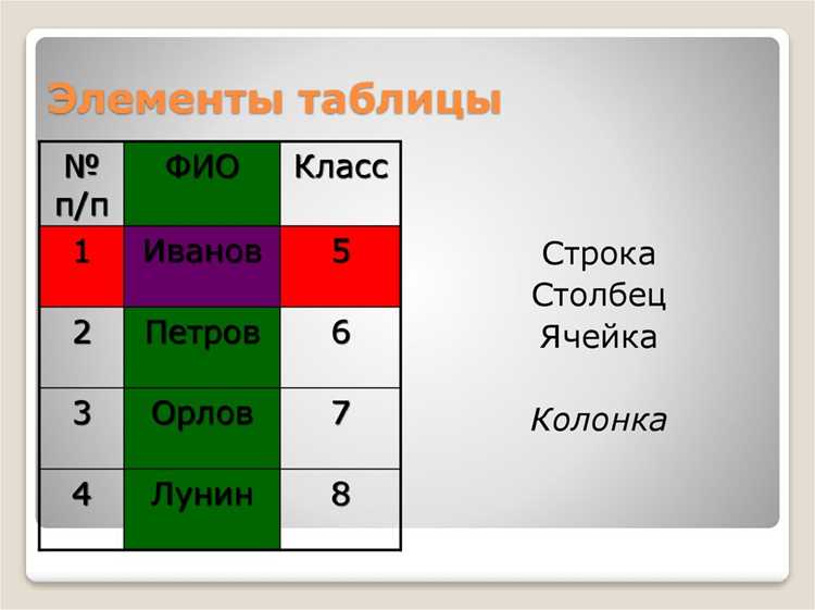 Подготовка таблицы для эксперимента