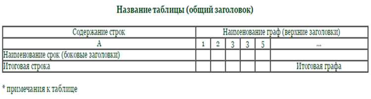 Использование библиотек для удобства выделения