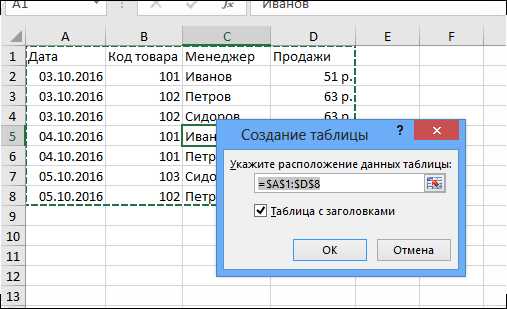 Выясните экспериментально как выделить элементы таблицы