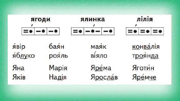 Как объяснить написание буквы Я в слове «водяной» школьнику
