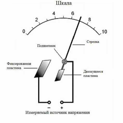 Советы по установке и настройке вольтметра своими руками