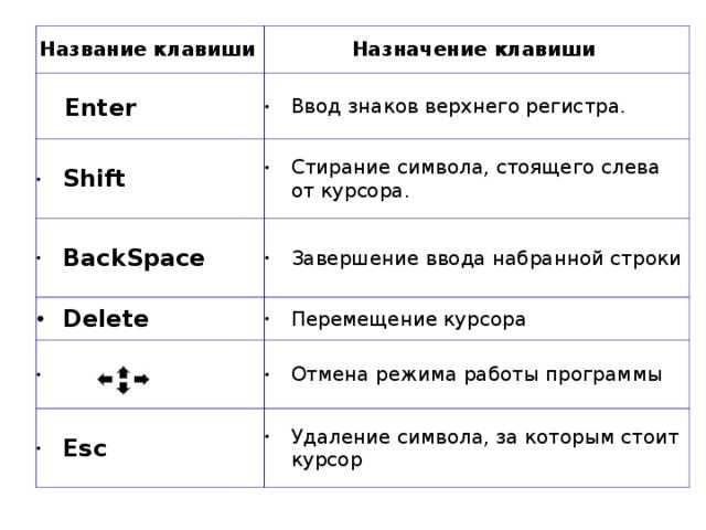 Проверка сочетания клавиш и их настроек в Word