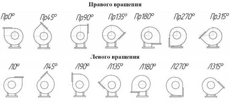 Как проверить направление вращения при работе электродвигателя