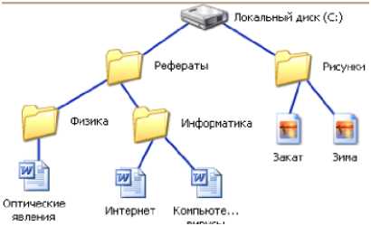 Где обычно создается Vs папка на компьютере