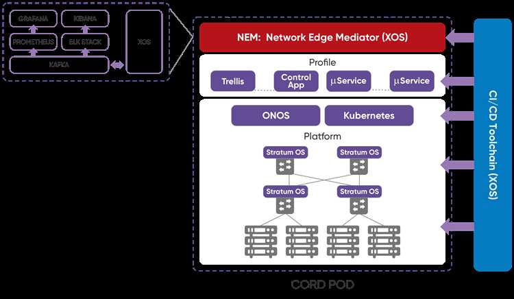 Сравнение Xos Lab с аналогичными программами