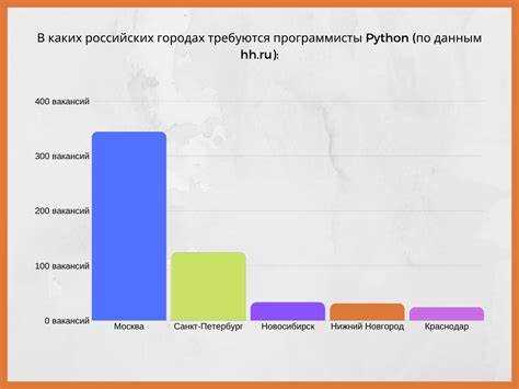 Как совмещать обучение Python с работой или учёбой