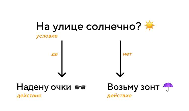 Использование логических операторов внутри конструкции if else