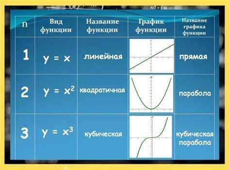 Использование функций в компьютерных науках и программировании